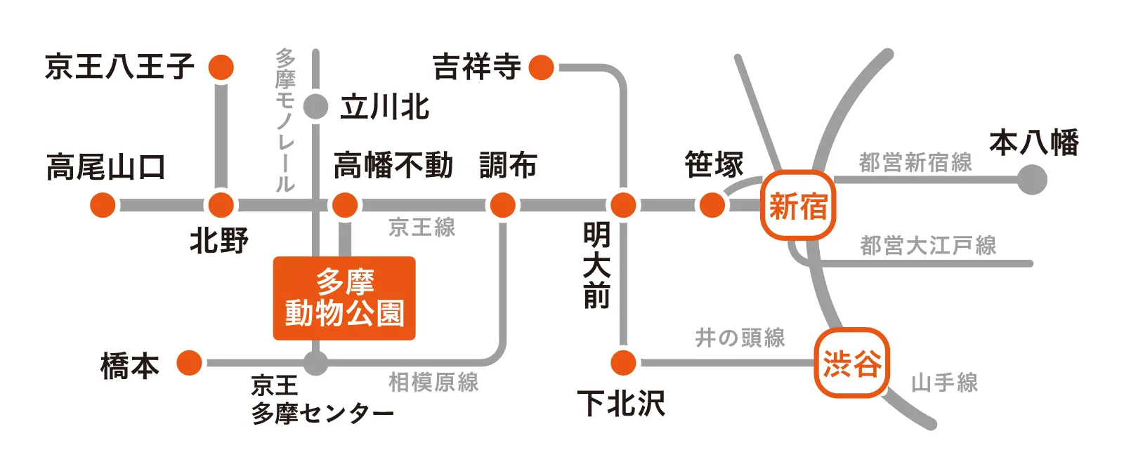 路線図